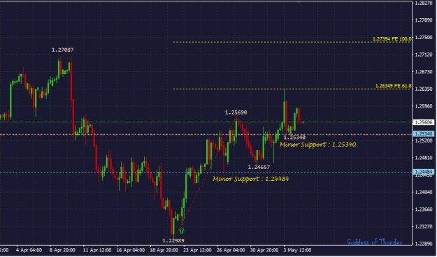 Click to Enlarge

Name: GBPUSD_07.05.2024.png
Size: 12 KB