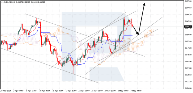 Click to Enlarge

Name: audusd.png
Size: 22 KB