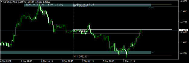 Click to Enlarge

Name: GBPUSD.rM15.png
Size: 13 KB