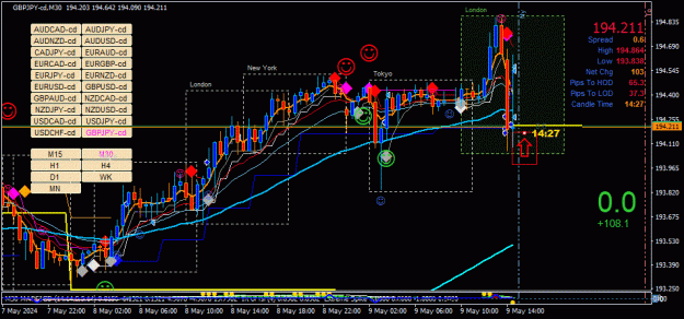 Click to Enlarge

Name: GBPJPY-cd(M30)_2024.05.09_204534.gif
Size: 60 KB