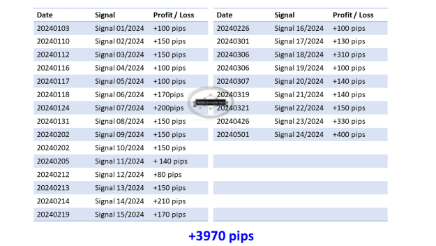 Click to Enlarge

Name: 0 Overall Signals Updates.png
Size: 34 KB