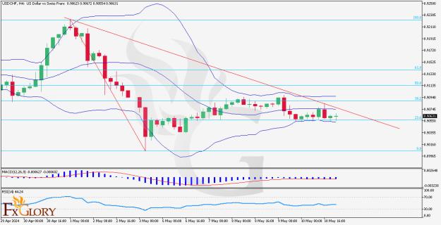 Click to Enlarge

Name: USDCHF Daily Technical Analysis -H4. 13.05.2024.rtf.jpg
Size: 142 KB