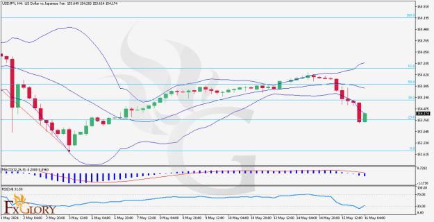 Click to Enlarge

Name: USDJPY-H4-chart-market-technical-analysis-16.05.jpg
Size: 134 KB