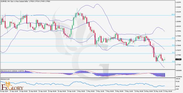 Click to Enlarge

Name: EURNZD-H4-Daily-Technical-Analysis--For-05.17.jpg
Size: 156 KB