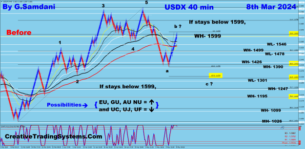 Click to Enlarge

Name: USDX 40 min 05-08-24 Before.png
Size: 57 KB