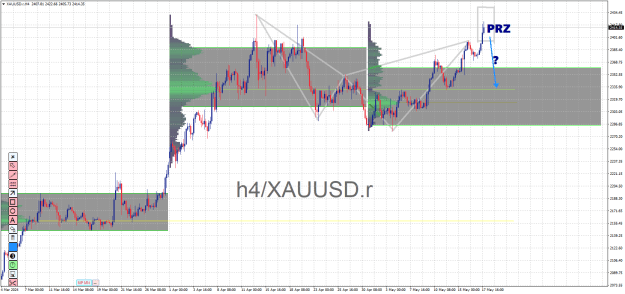 Click to Enlarge

Name: XAUUSD.rH4.png
Size: 33 KB