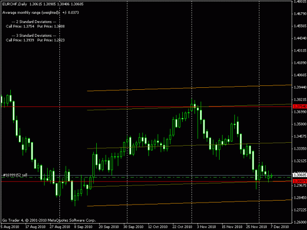 Click to Enlarge

Name: eurchf.gif
Size: 13 KB