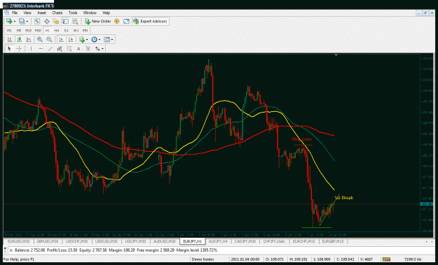 Click to Enlarge

Name: usd jpy 1 hour 123.gif
Size: 45 KB