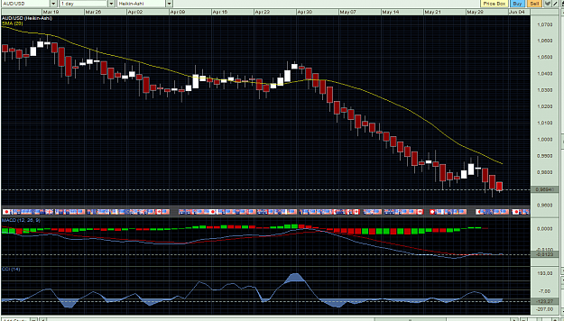 Click to Enlarge

Name: AUDUSD1.png
Size: 35 KB