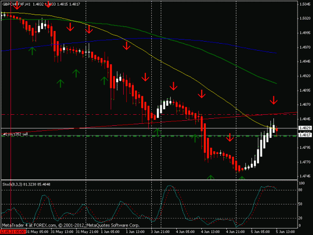 Click to Enlarge

Name: gbpchf hourly.gif
Size: 17 KB