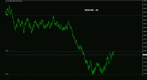 Click to Enlarge

Name: nzdusd_4h_011.gif
Size: 15 KB