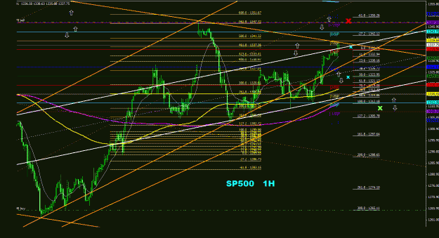 Click to Enlarge

Name: sp500_1h_011.gif
Size: 40 KB