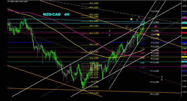 Click to Enlarge

Name: nzdcad_4h_011.gif
Size: 40 KB