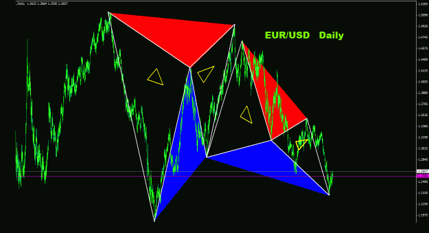 Click to Enlarge

Name: eurusd_daily_011.gif
Size: 32 KB