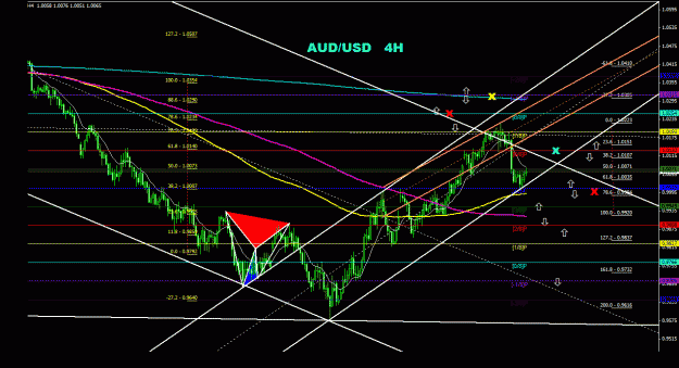 Click to Enlarge

Name: audusd_4h_011.gif
Size: 36 KB